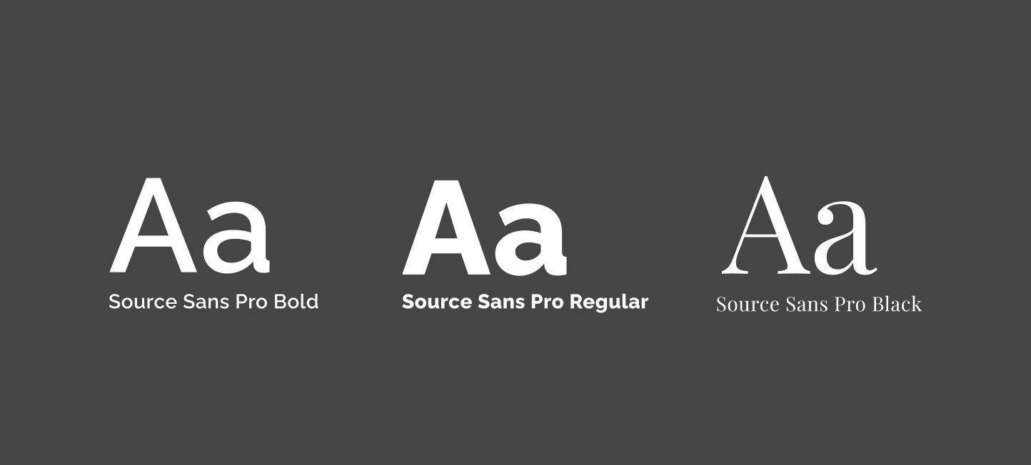 Brand components