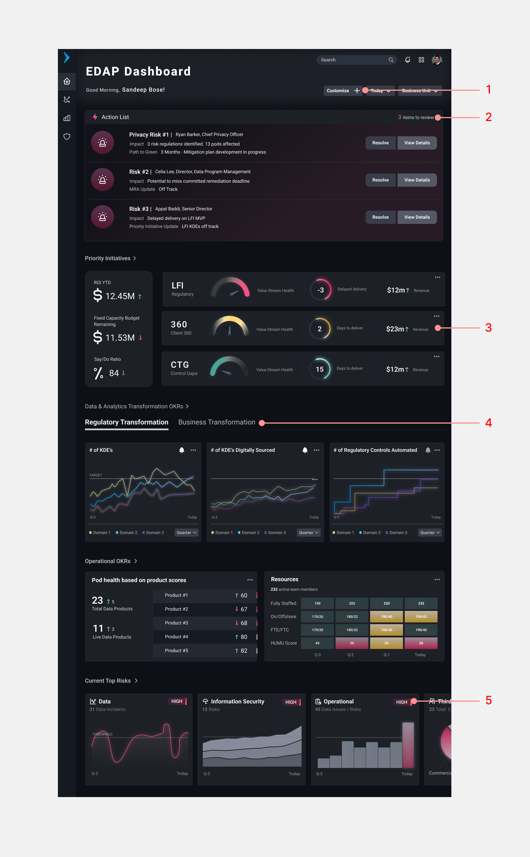 Final dashboard design annotated