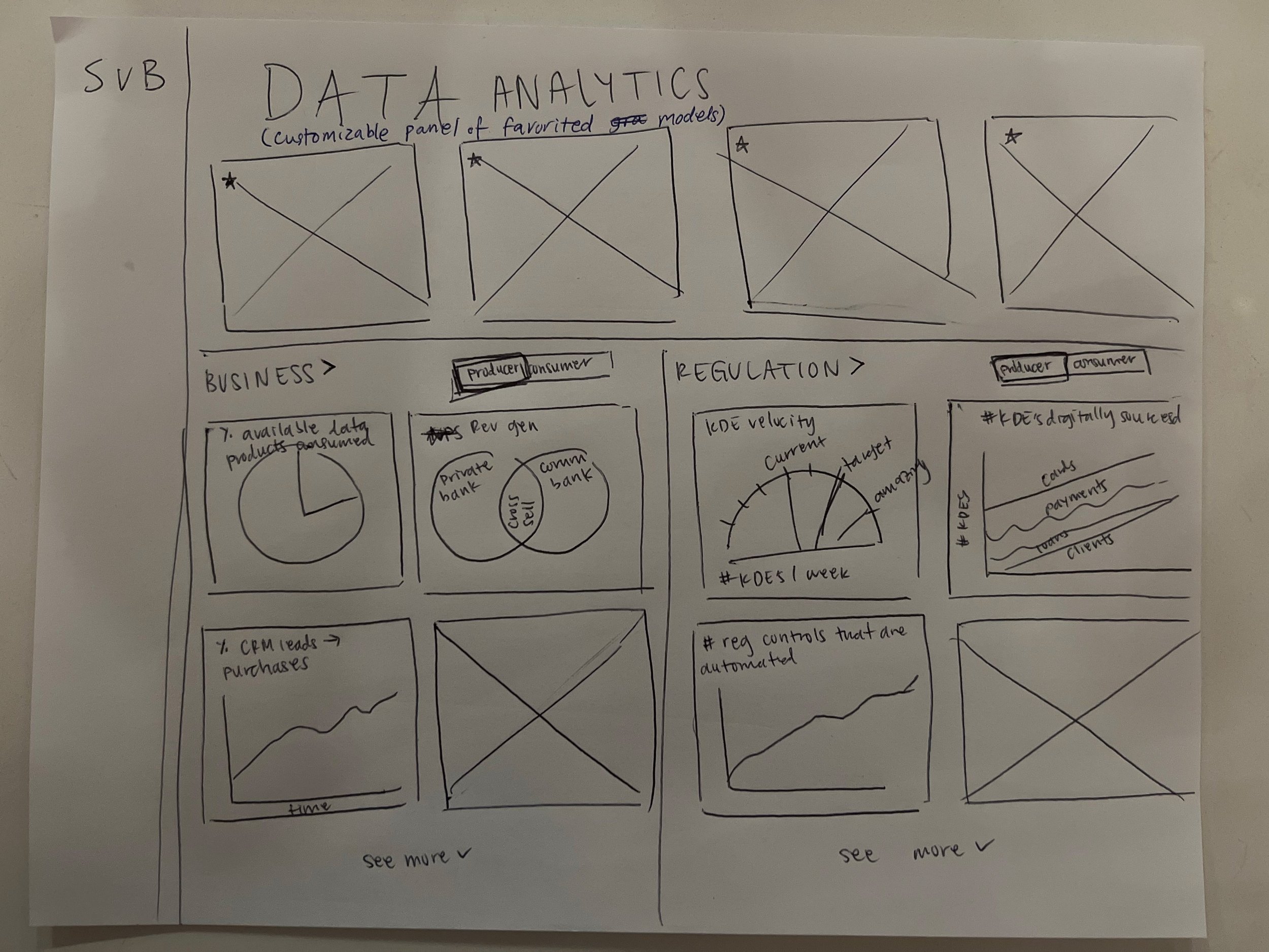 Objective 2 sketches